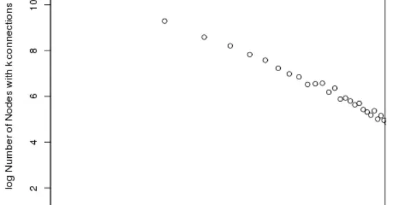 Mapping The Cliffs and Plains of Chemistry Space