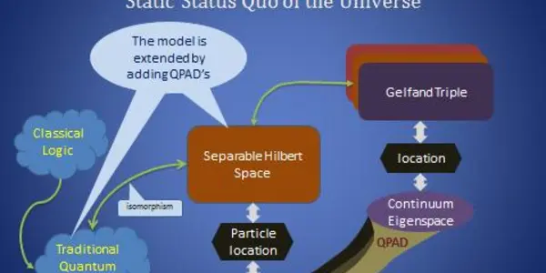 Quaternionic Versus Complex Probability Ampitude Distributions