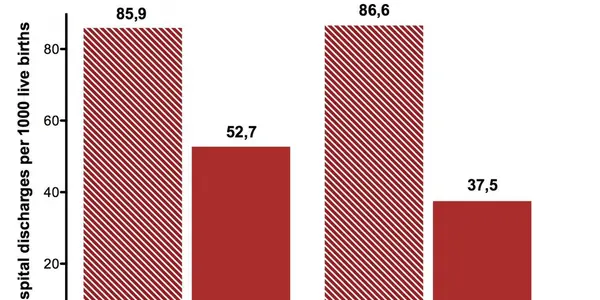 Abortion Paradox: Banning It Does Not Lead To More Harm From Illegal Ones