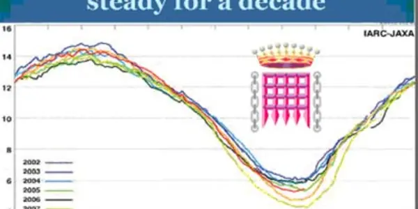 Moncktonian Climatology