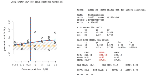 EPA Debunks Environmentalist Claims That Acephate Causes Autism