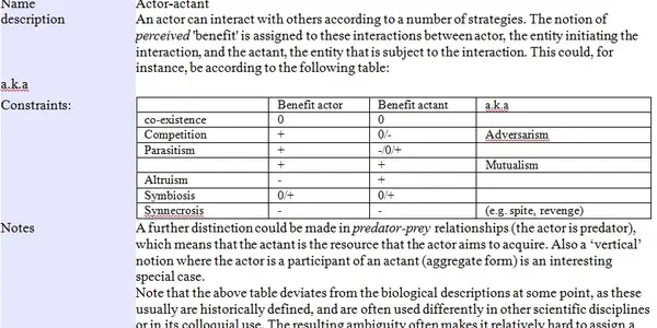 Interaction Patterns