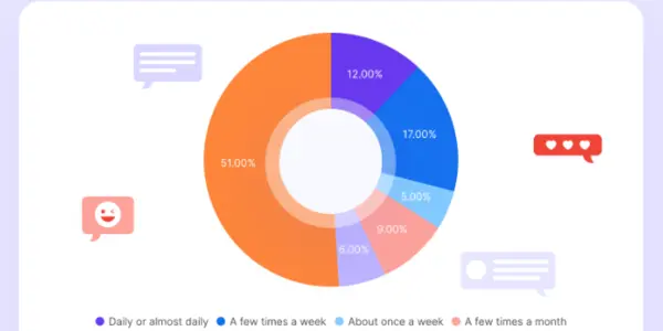 Gen Z Likes To Flirt With AI Versions Of Themselves