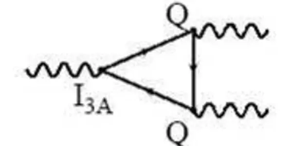 Why Quarks Come In Three Colours And Have Fractional Charge