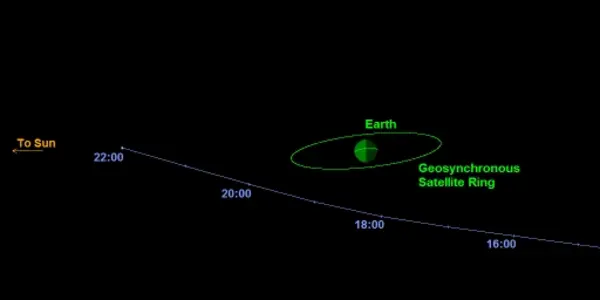 Asteroid 2014 RC Ready To Buzz Earth
