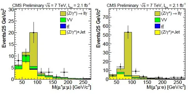 The Plot Of The Week - Trileptons From Internal Conversions