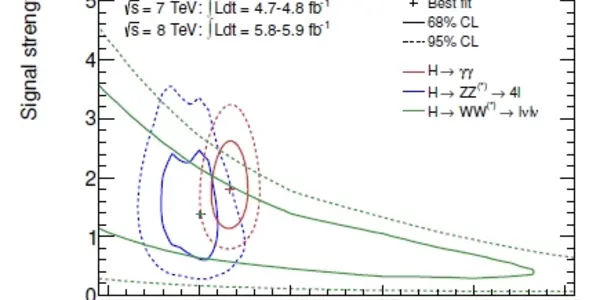 ATLAS: 5.9 Sigma For A 126 GeV Higgs !