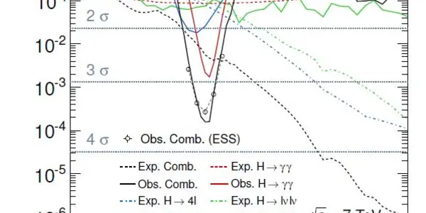 ATLAS And CMS Publish 2011 Higgs Results