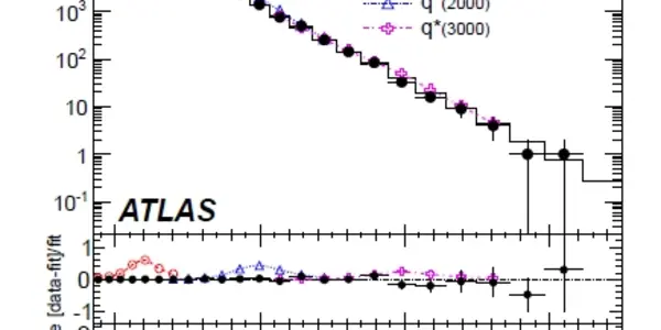 CMS Vs ATLAS On Dijet Resonances: Who Wins ?