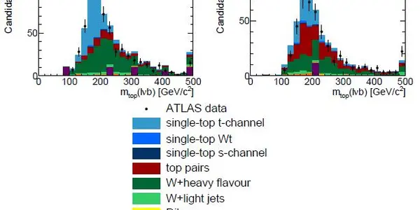 The Plot Of The Week - Single Top Loud And Clear