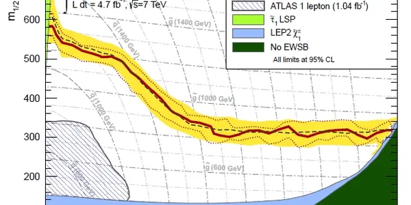 The Plot Of The Week - New SUSY Limits From ATLAS