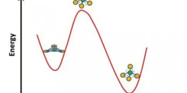 Researchers Watch Glass Flipping From One Structure To Another Under Pressure