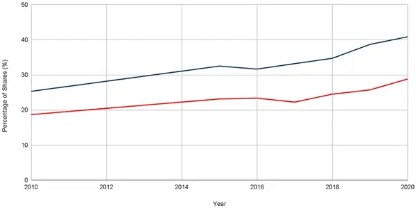 Chinese And Russian Campaigns Won't End Globalization - Science Is Now Part Of The Marketplace
