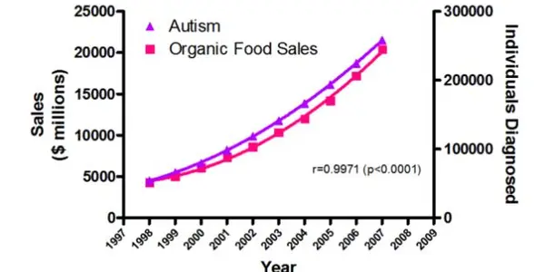 Epidemiology Bogus Attacks: Now Diet Coke Causes Autism?