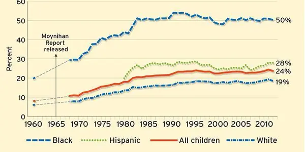 Being Raised By A Single Mother Is The New Normal