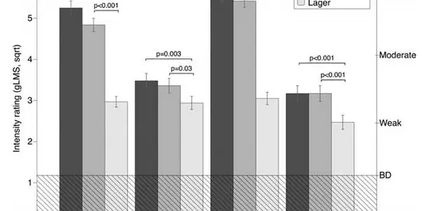 Weekend Science: Are You Bitter? You're More Likely To Drink IPA Beers