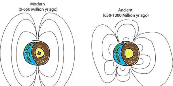 A Billion Years Ago, What Did Earth's Ancient Magnetic Field Look Like?