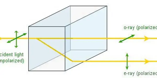 Birefringence and the polarized light