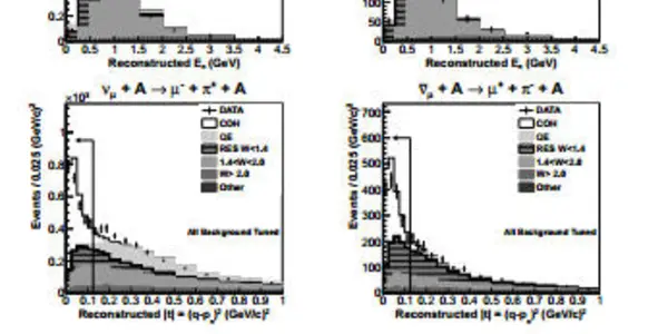 Anti-Social Neutrinos Sometimes Get A Little Weird