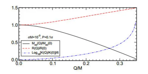Scalar-Tensor Theories: Maybe Black Holes Do Have 'Hair'
