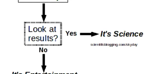Blowing Things Up: Is It Science?