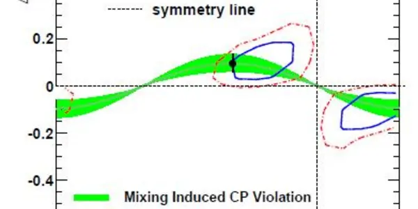 And Another Three-Sigma Evidence Of New Physics Goes...