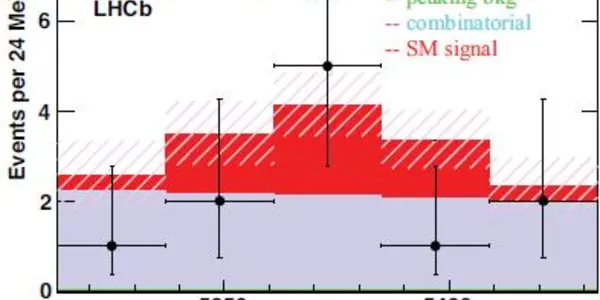 Bs To μμ: LHCb Getting There!