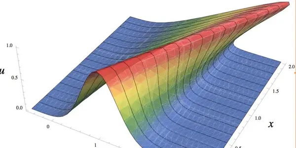Uncertainty Improves The Math Of Fluid Flow