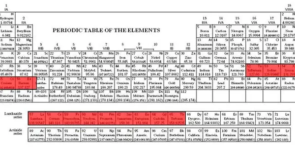 The Higgs Mass In Atomic Mass Units