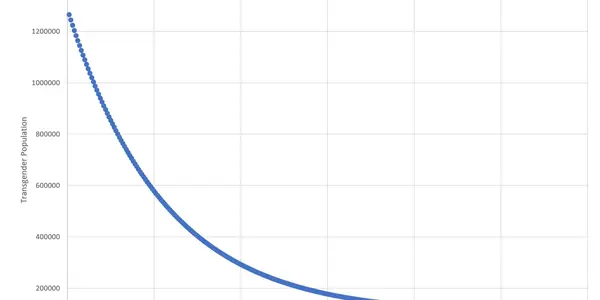 Ben Shapiro, Loves Facts But Never Did This Math