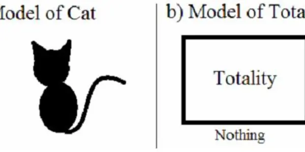 The Theory Of Everything Is Not Empirical Science
