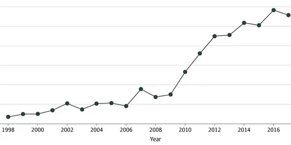 How Injuries Related To Cell Phone Use Changed Over 20 Years