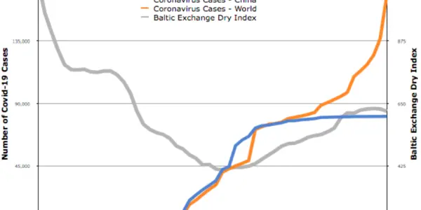 Coronavirus And World Economics: Cause For Optimism