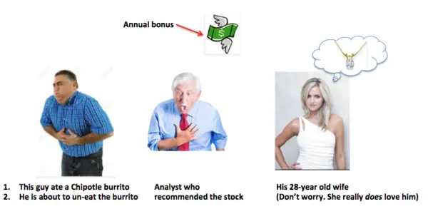 Chipotle's GI Jihad