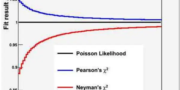 Need Statistics Lessons For HEP Data Analysis ? Look Here.