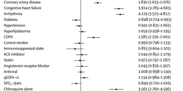 Chloroquine and Hydroxychloroquine:  We Need Clinical Trials To Keep Media From Claiming Observational Papers As Fact