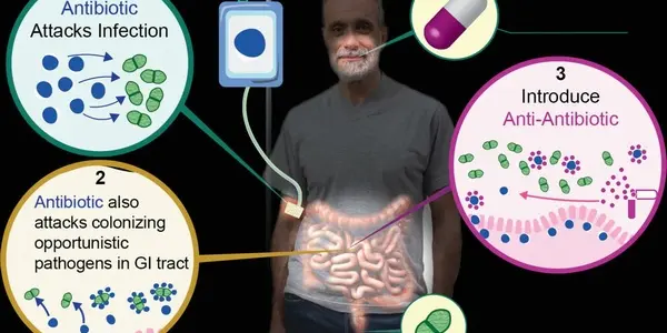 Cholestyramine Taken With Daptomycin Prevents Antimicrobial Resistance
