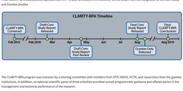 Dissent Over Results Of Federal CLARITY-BPA Study
