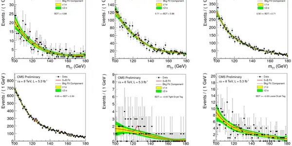 Higgs Live Blogging 6 - The CMS Seminar