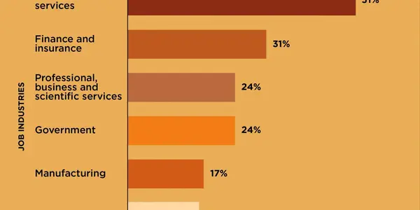 Recent College Graduates See Job Boom