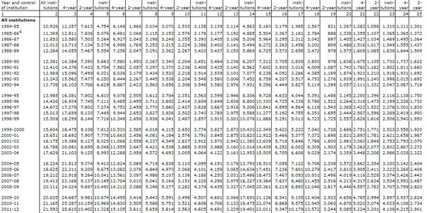 College Enrollment Will Go Down This Decade, And That's Probably A Good Thing
