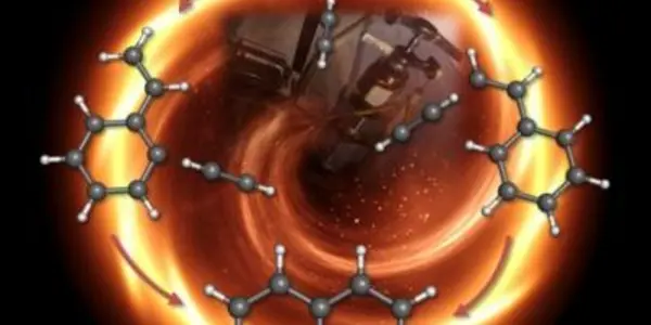 Reduce Global Warming By Understanding How Fire Works