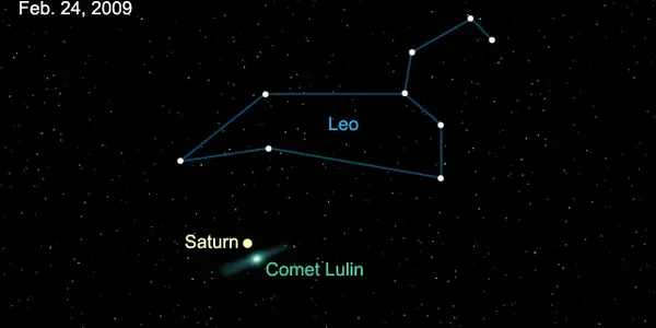 Going Green Cosmic Style - The Lulin Comet