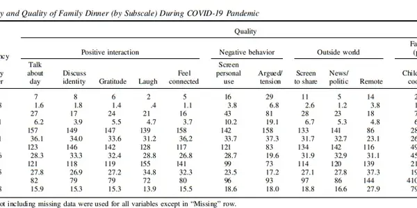 Thanksgiving Science: Did COVID-19 Revive Family Dinners?