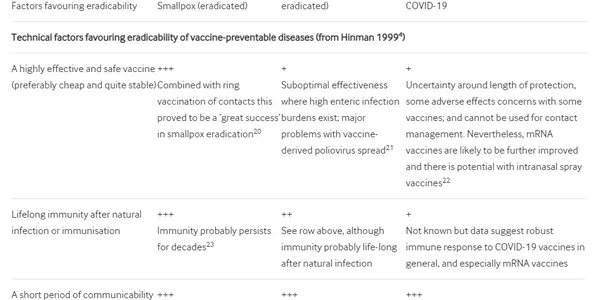 COVID-19: This Form Of Coronavirus Can Be Eradicated, But Is It Worth It?