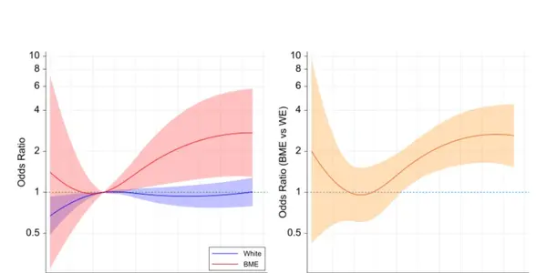 Obesity Is A Co-Morbidity In Everything, Including COVID-19