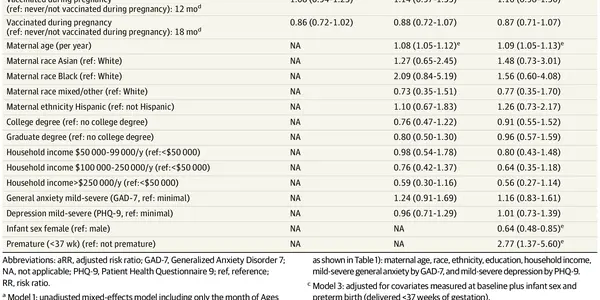 Safe: In Utero Exposure To Maternal COVID-19 Vaccination