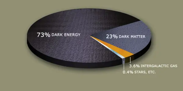 Redneck Astrophysicists Tackle Dark Energy
