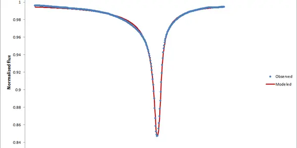 KIC 8462852 models that fit Kepler observations quite well