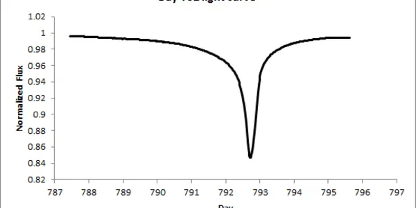 The real reason why the KIC 8462852 comet hypothesis is dead